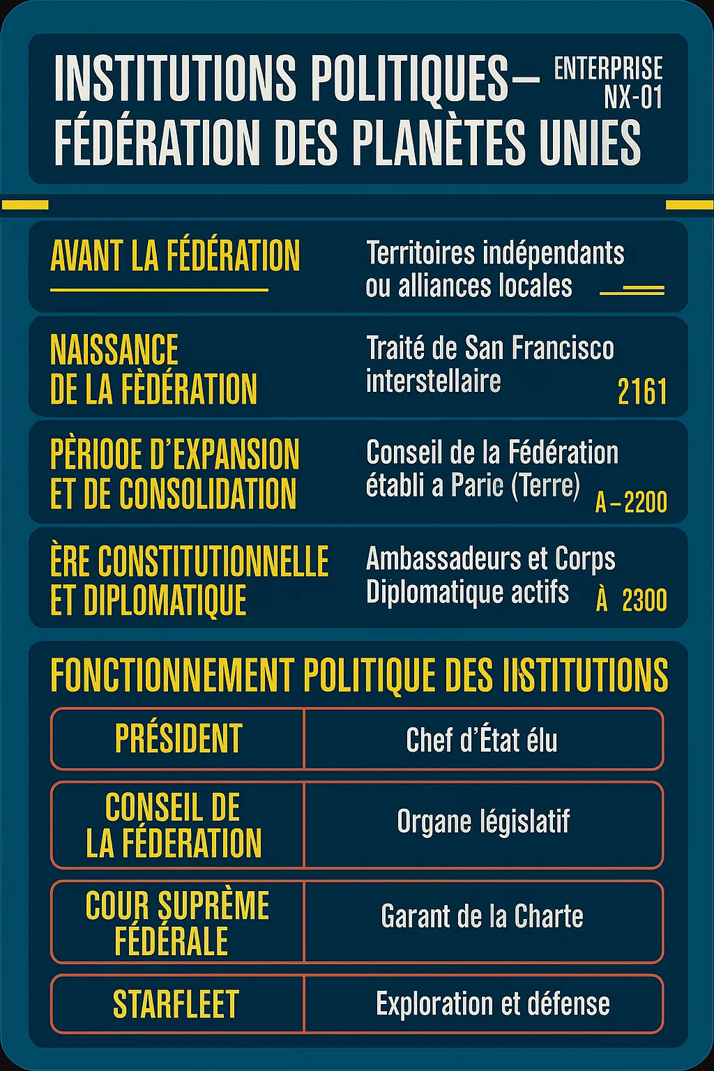 Institutions Federation Clean