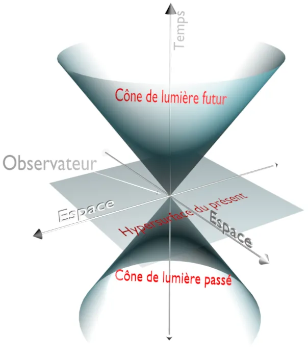 Cone de lumiere2