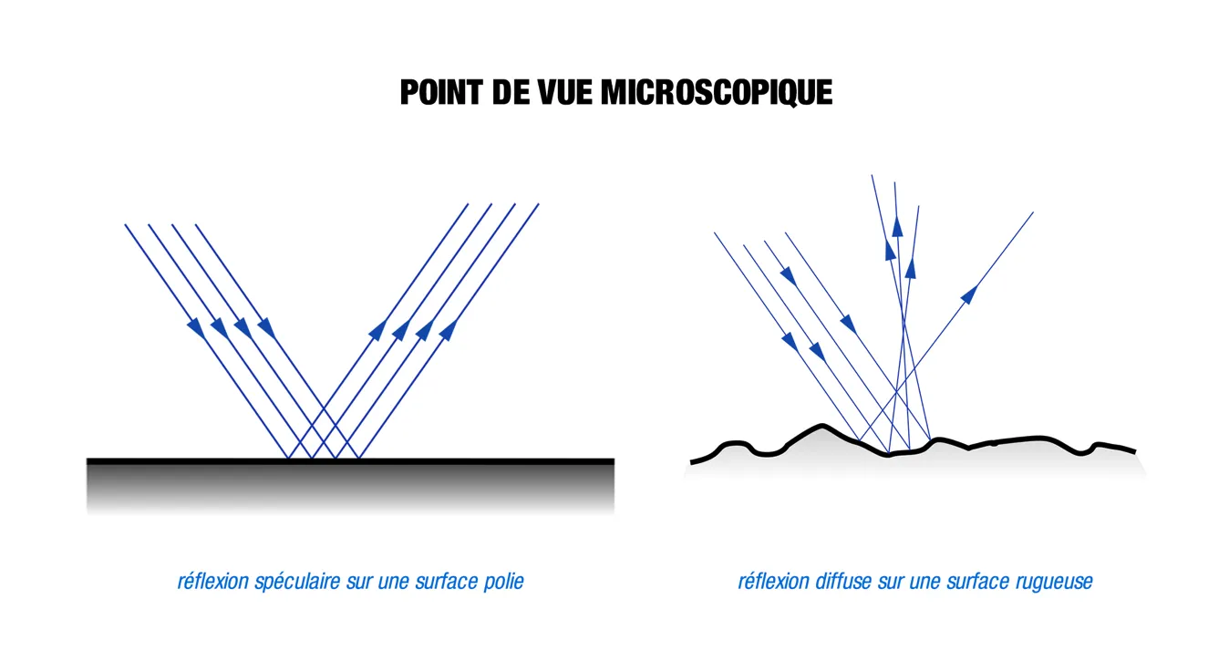 fiche 17 refexion lumiere