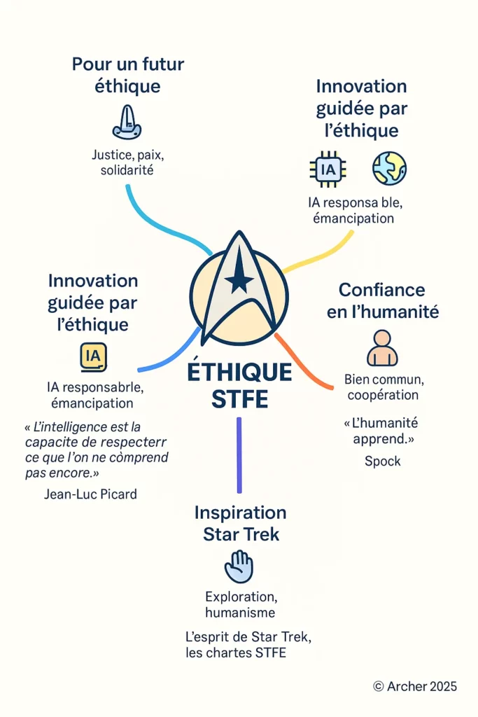 Notre Éthique 2 Notre étique